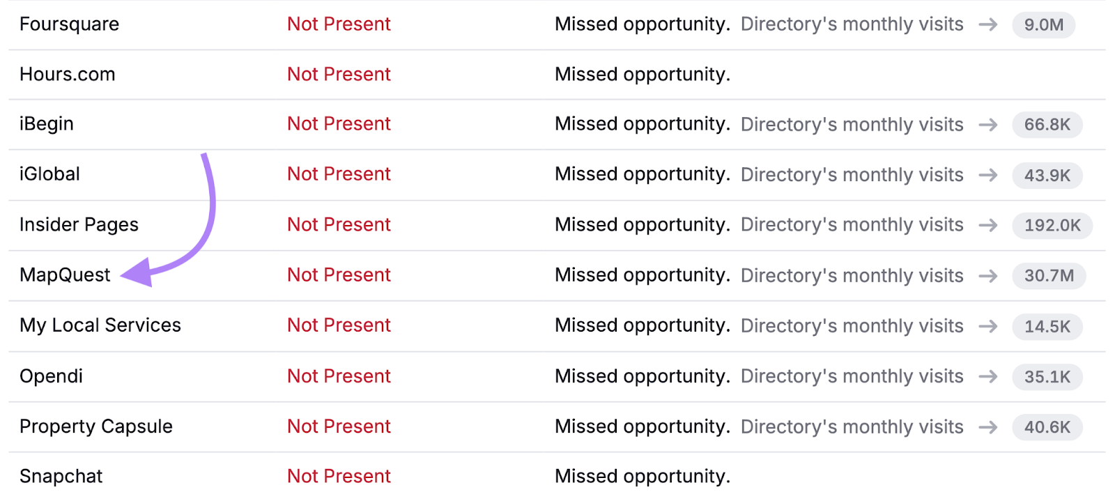 The MapQuest business listing shows as not present in the scan.
