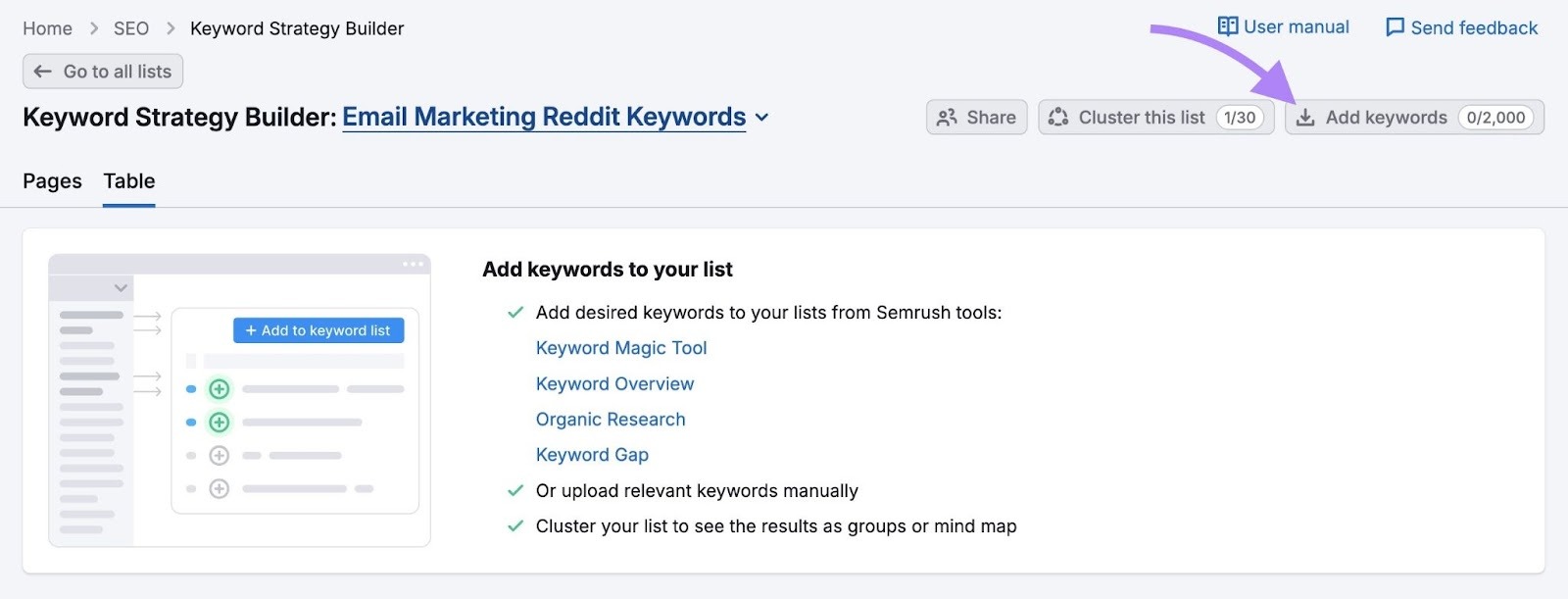 The "Table" tab on the Keyword Strategy Builder with "Add keywords" button clicked.