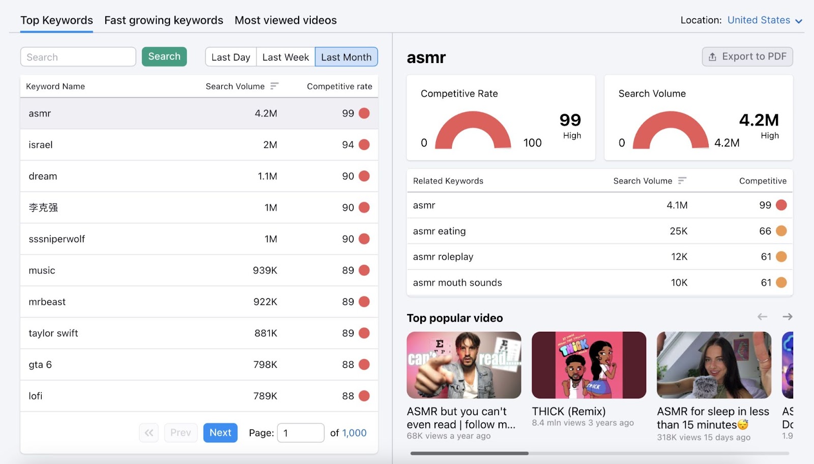 "Top keywords" dashboard in Keyword Analytics for YouTube