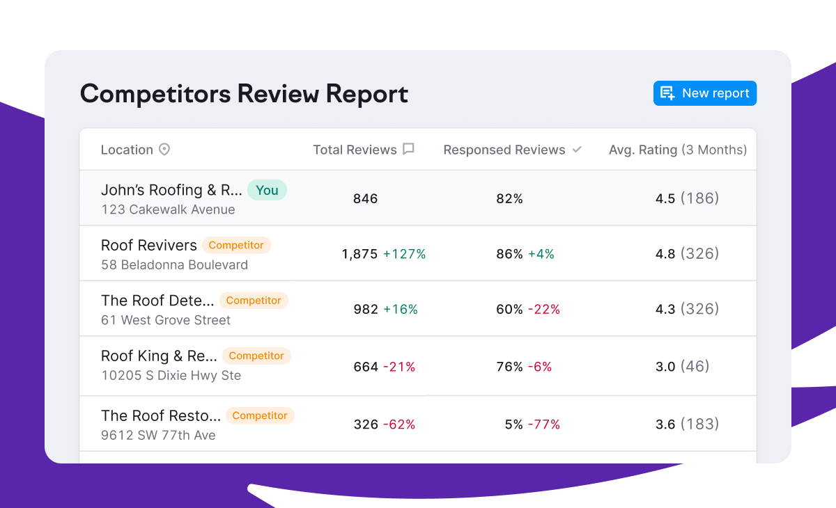 Roofing competitor data in Semrush Local
