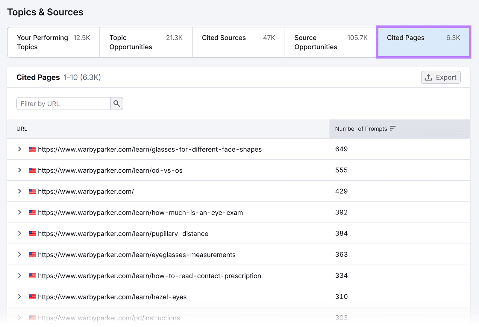 Topics and Sources dashboard showing top cited pages, prompt counts, and source opportunities for AI search visibility analysis