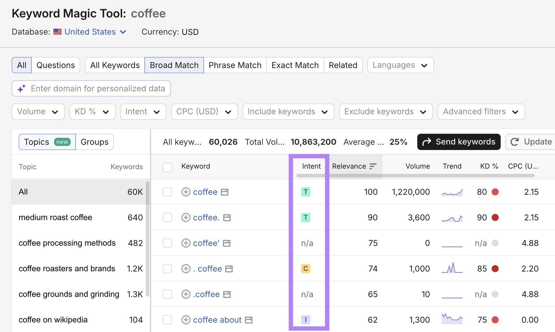 Keyword Magic Tool report for the term "coffee" with the "Intent" column highlighted.