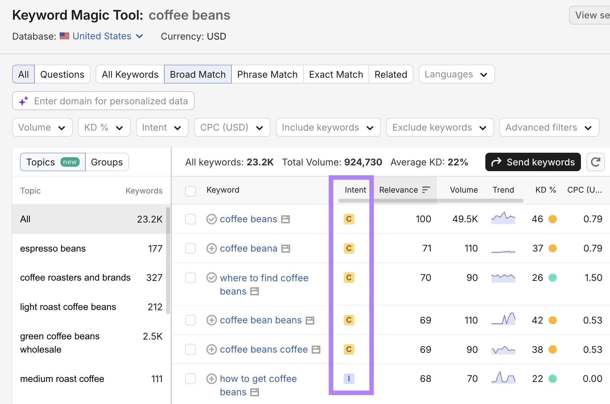 Keyword Magic Tool report for the term "coffee beans" with the Intent column highlighted.