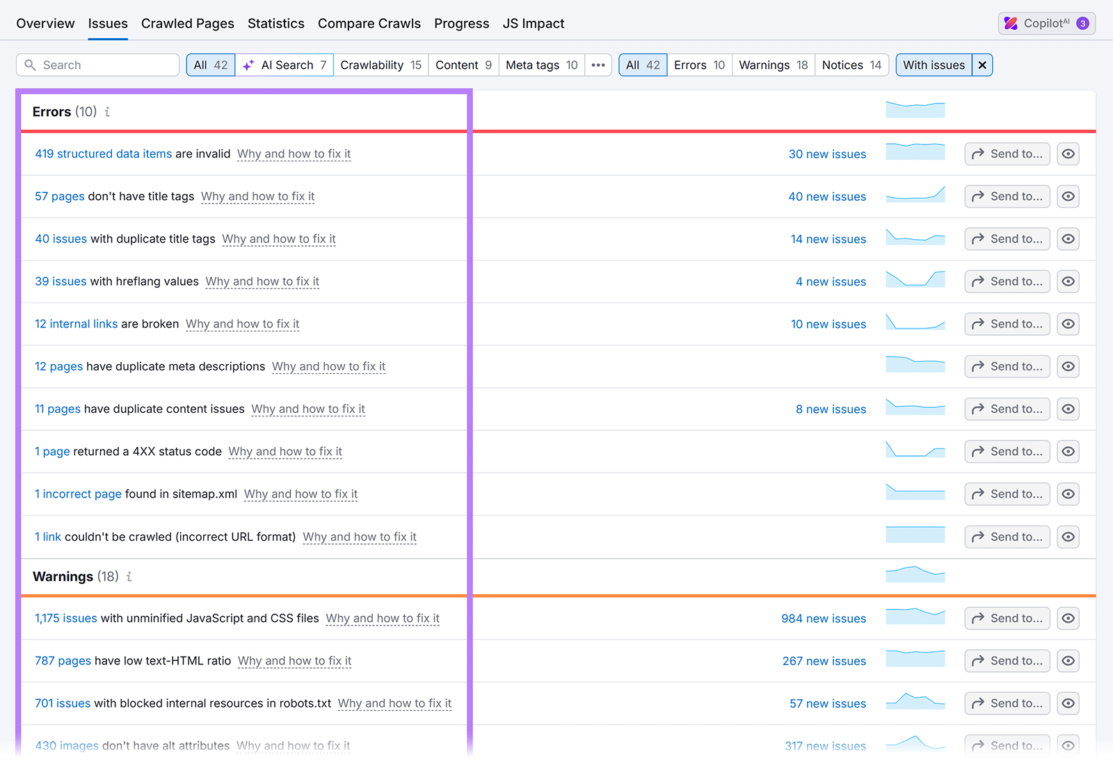 Site Audit issues dashboard showing grouped SEO errors, warnings, and their counts with trend graphs.