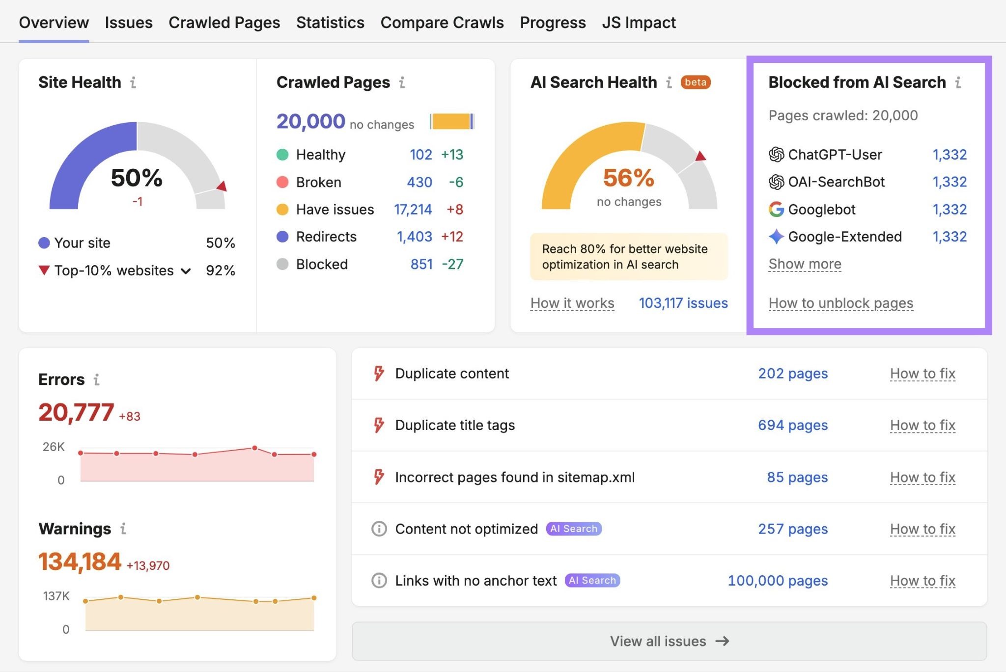 Site Audit overview report with the "Blocked from AI search" section highlighted.
