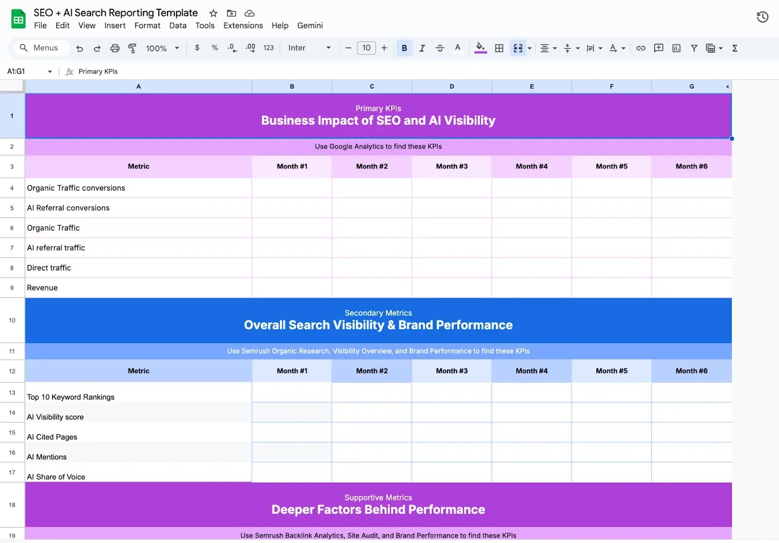 A SEO + AI search reporting template on Google Sheets with sections for primary, secondary, and supporting metrics.