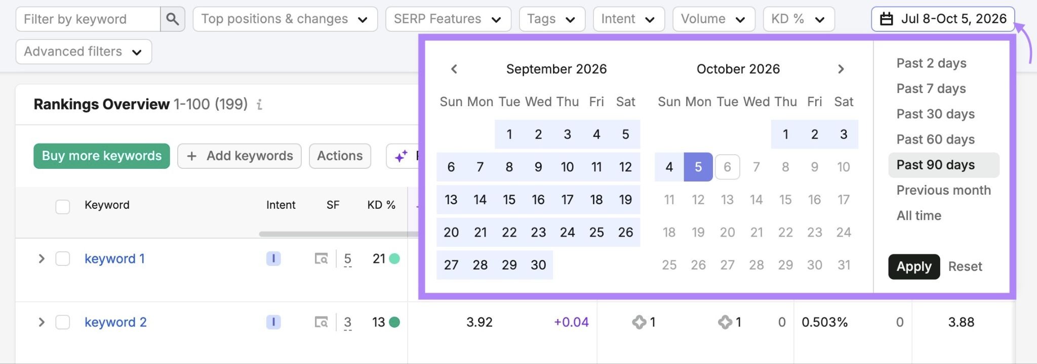 The date range filter opened on the top-right corner above the Rankings Overview table.