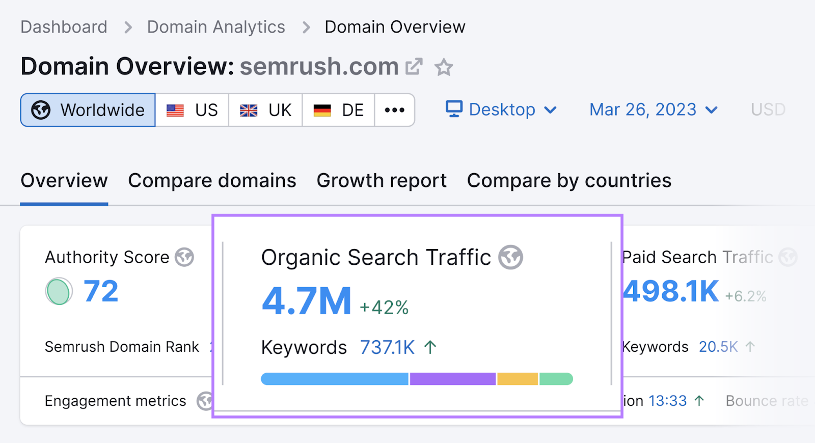 Domain Overview tool shows 4.7M in organic search traffic metric for sr01.amztools.in