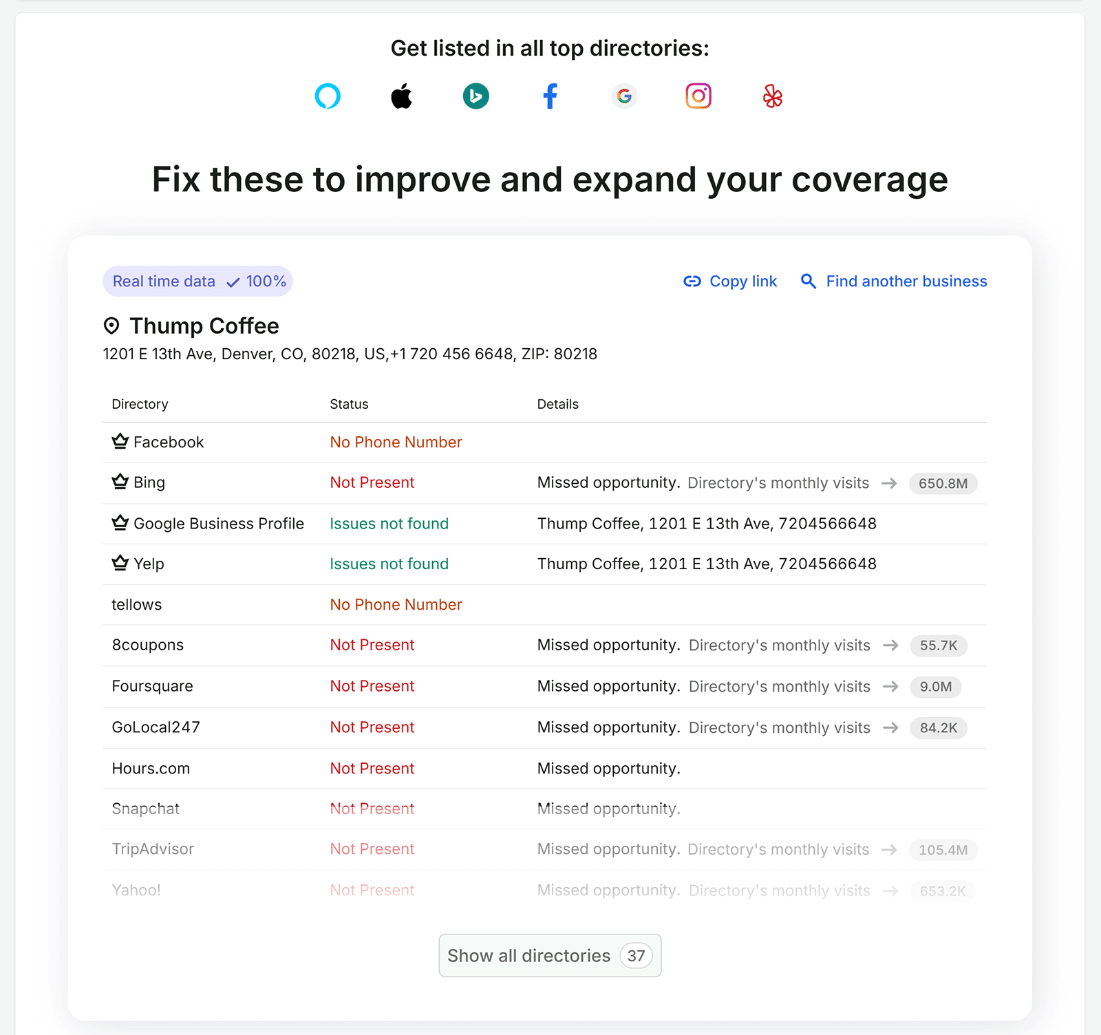 Semrush Listing Management showing missing and incomplete business listings across major online directories