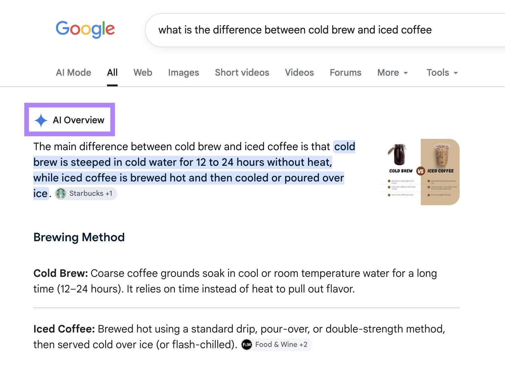 Google SERP for "what is the difference between cold brew and iced coffee" triggering an AI Overview as the top result.