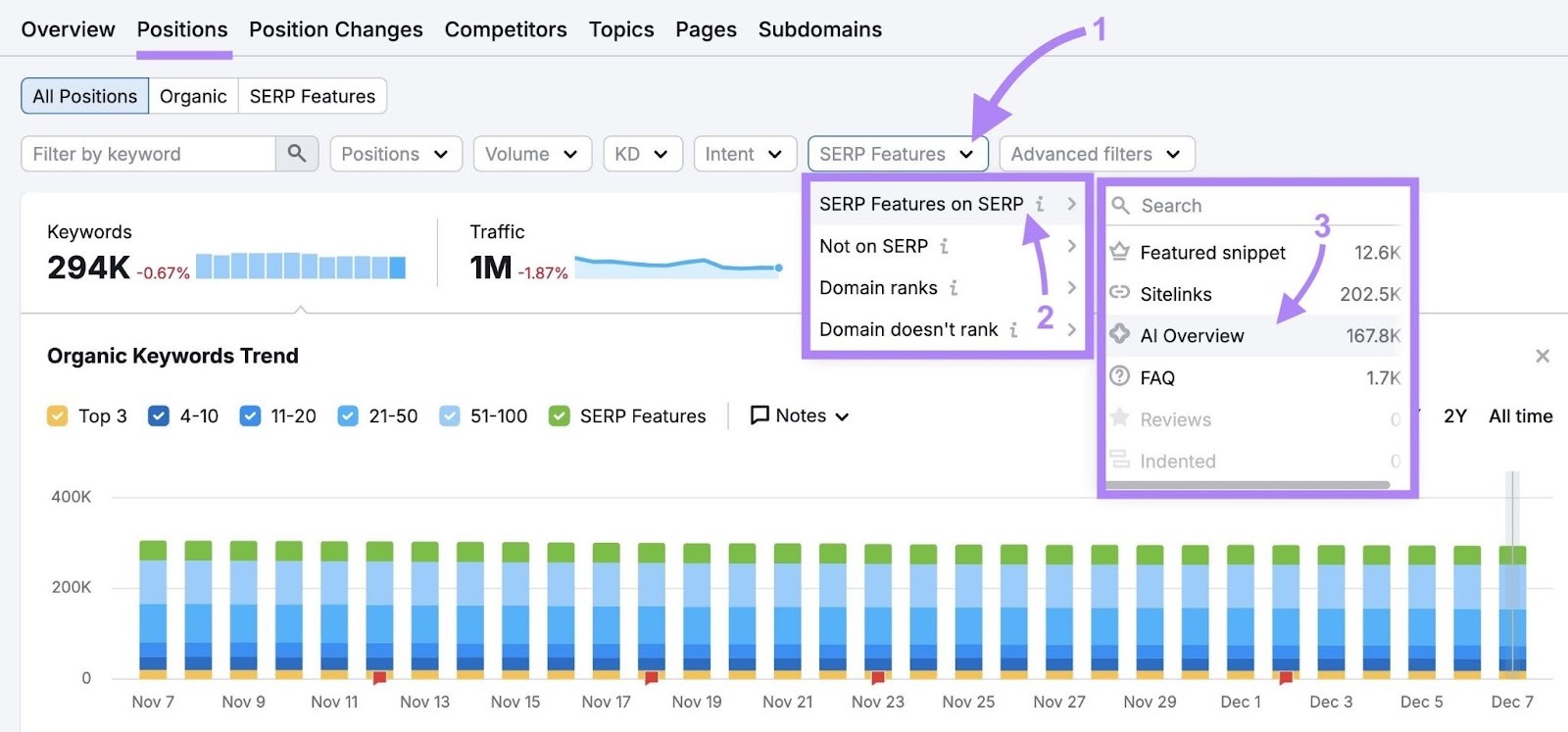 Applying a filter to only show keywords that trigger an AI Overview on the Organic Rankings tool.