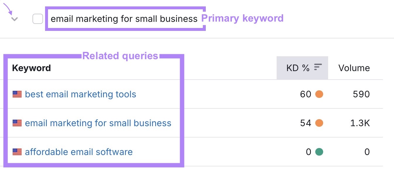 The primary keyword clicked showing a list of related queries on the Keyword Strategy Builder tool.