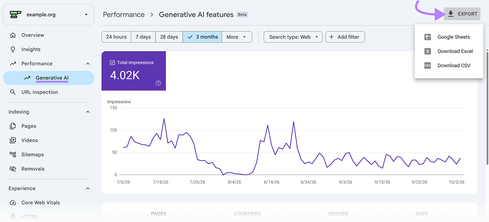 Google Search Console Generative AI report with impressions chart and export options for Sheets, Excel, and CSV