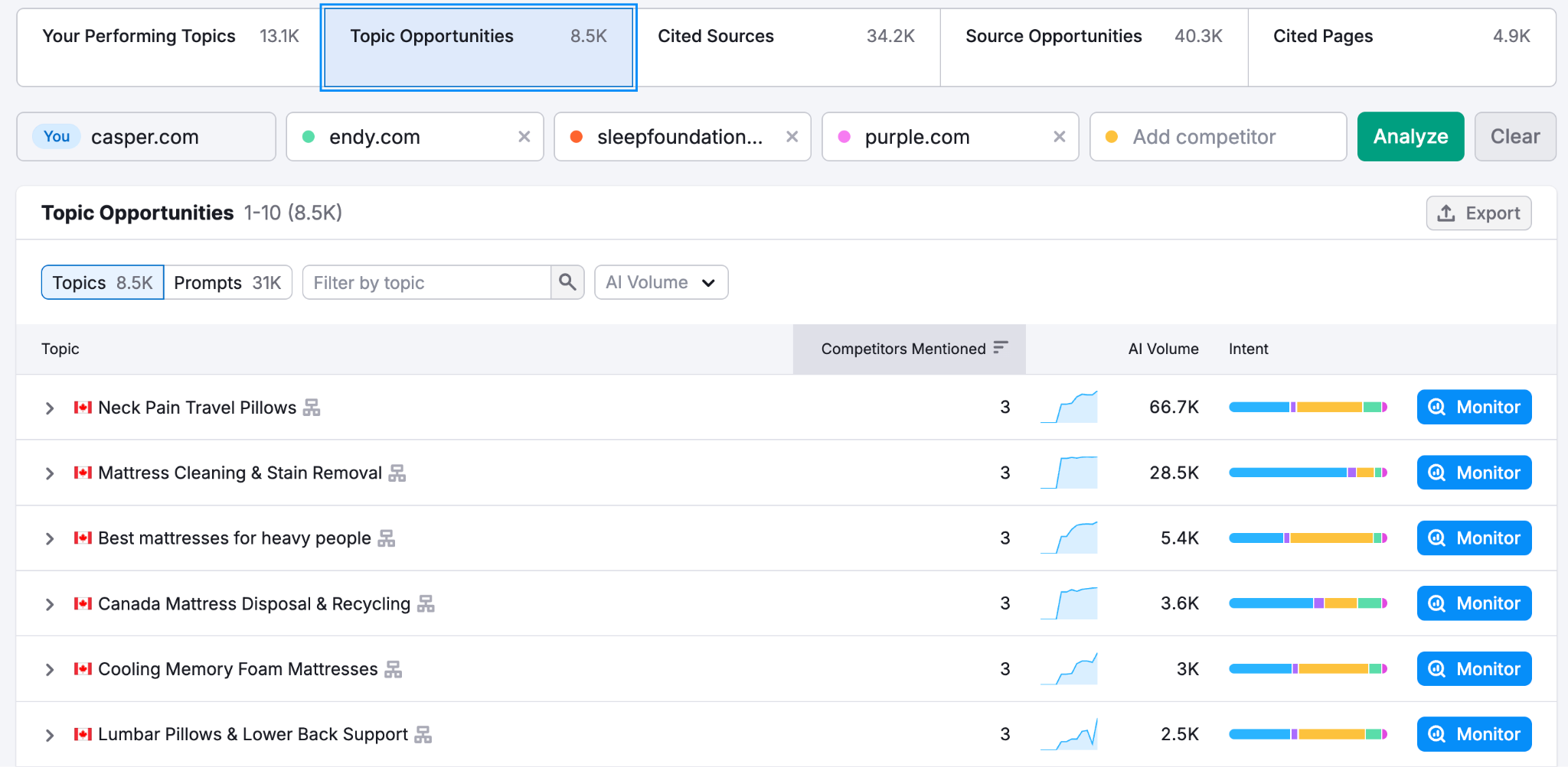 Finding topic opportunities with Semrush