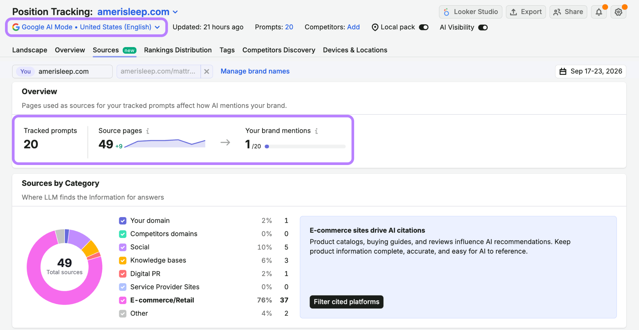 Semrush position tracking AI sources report tracking AI mode