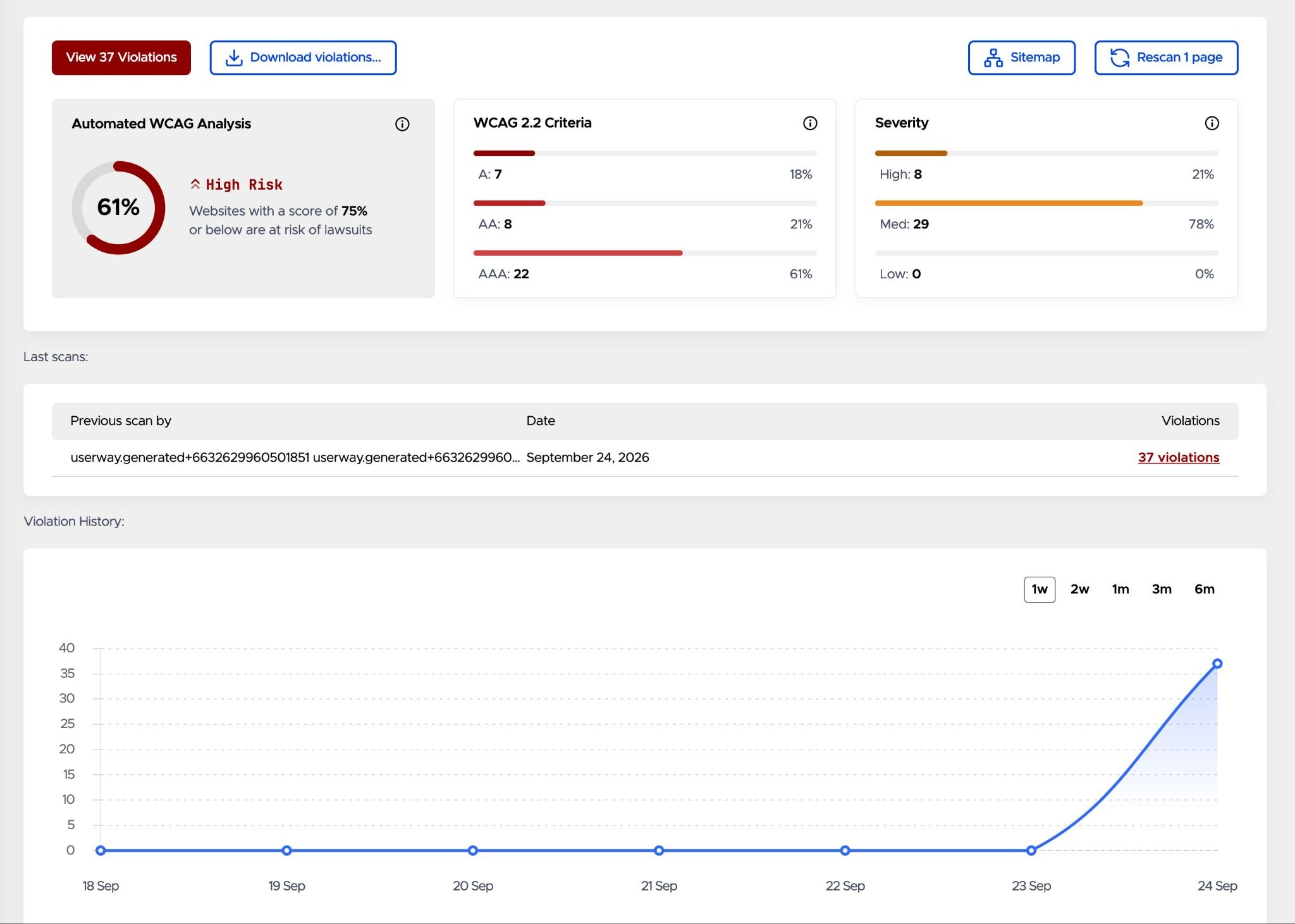 Accessibility Scan & Monitor report showing issues categorized by criteria and severity.