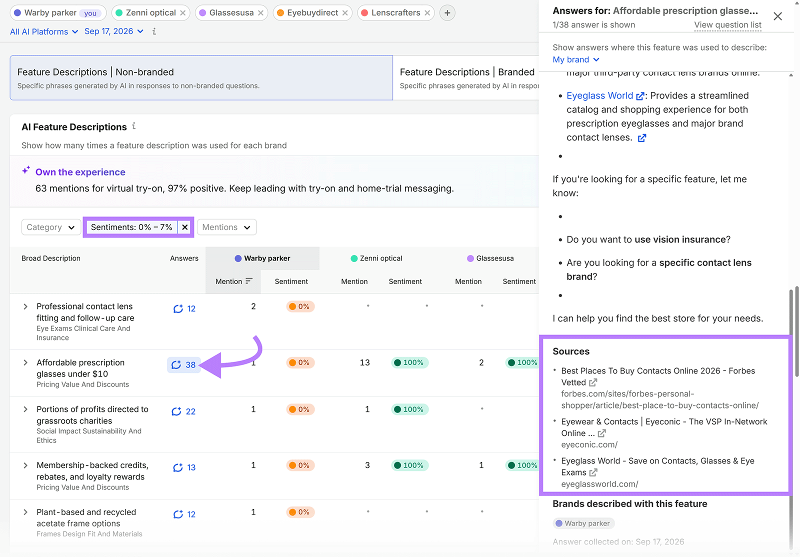 AI feature descriptions for eyewear brands with mentions, sentiment, answers, and cited sources