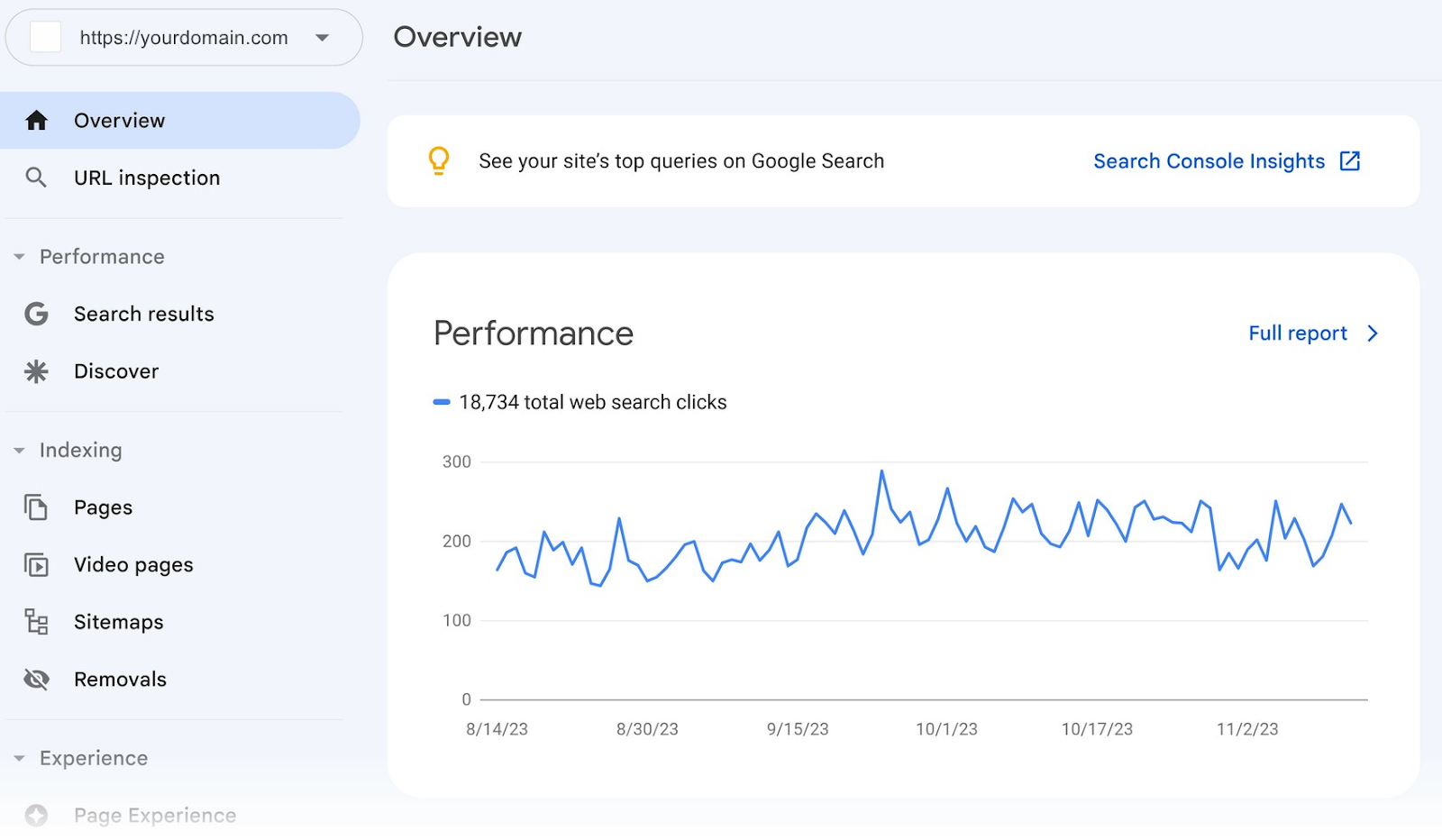 Overview report on Google Search Console showing website performance over time.