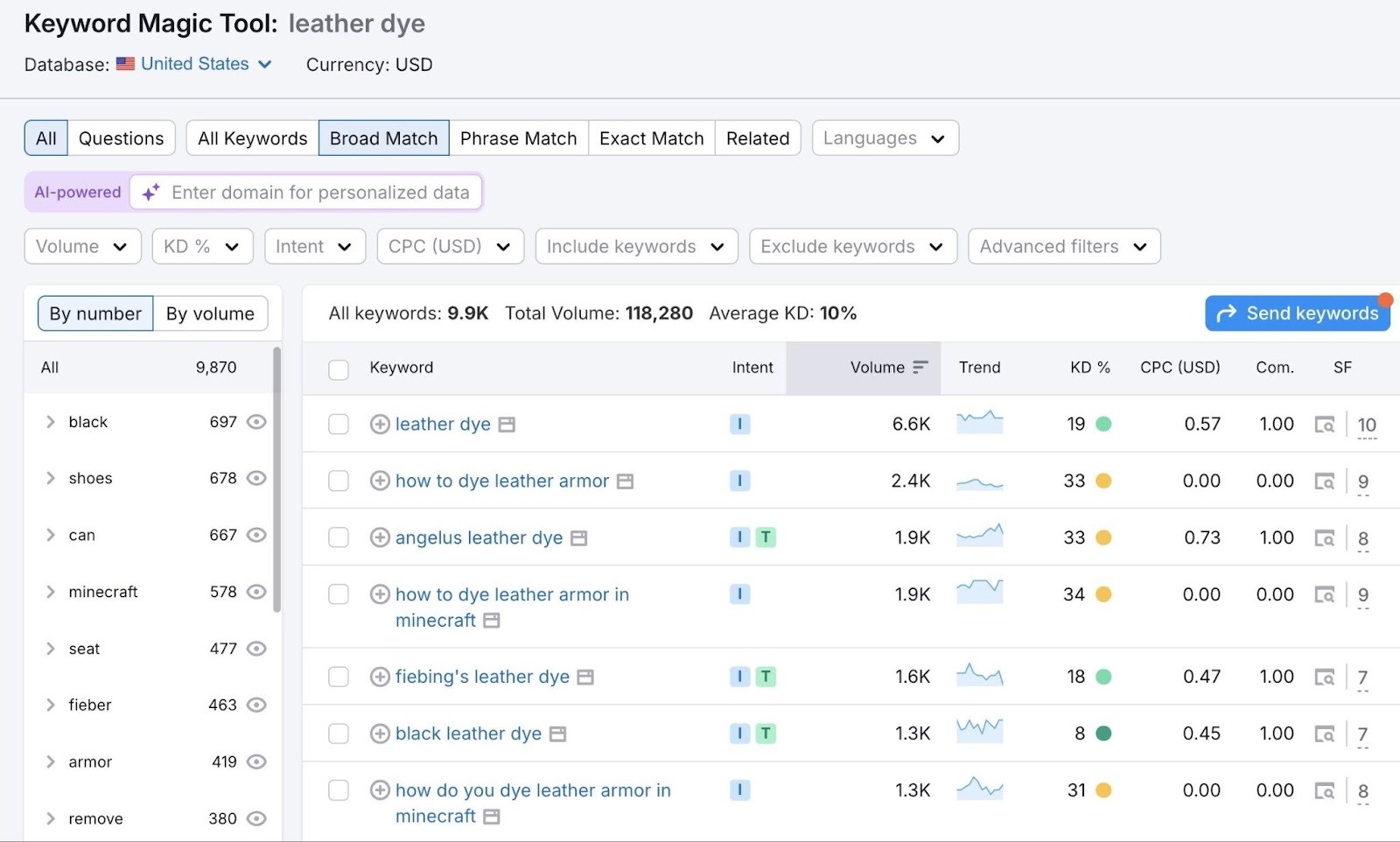 Keyword Magic Tool report for the term "leather dye" showing a list of related variations along with their volume, intent, and difficulty.