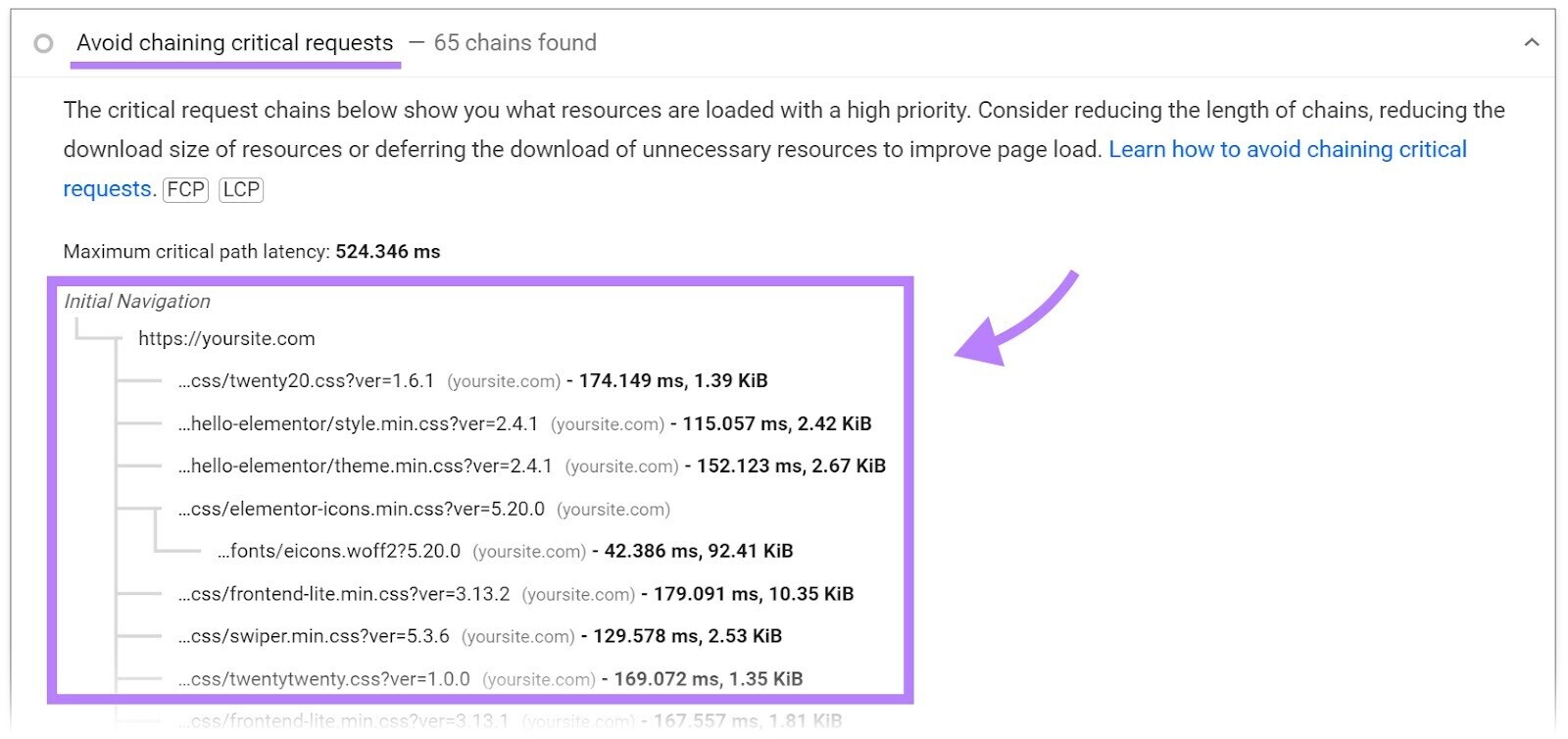 "Avoid chaining critical requests" page on PSI Diagnostics with the "Initial Navigation" section highlighted.