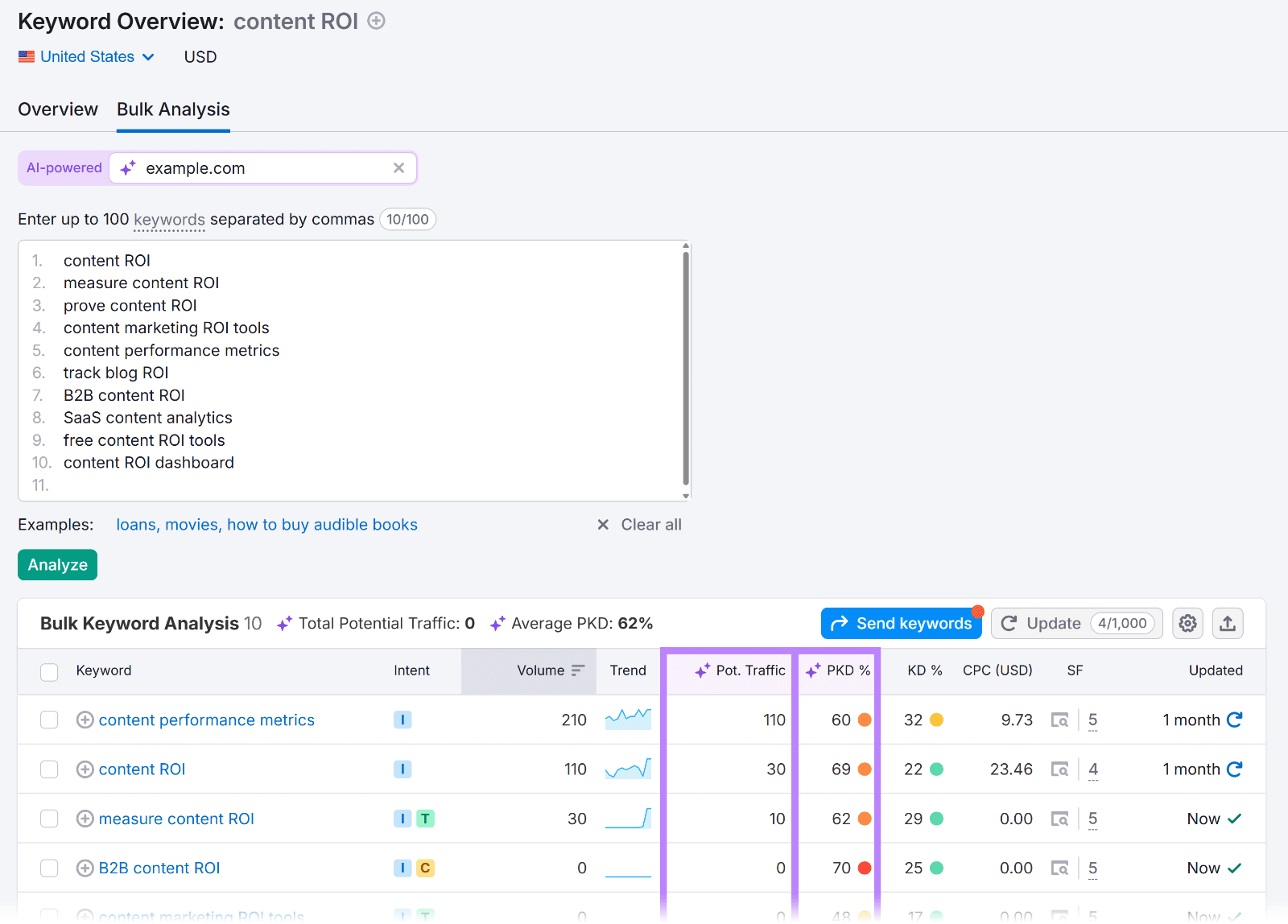 Keyword Overview Bulk Analysis table with Pot. Traffic and PKD column highlighted.