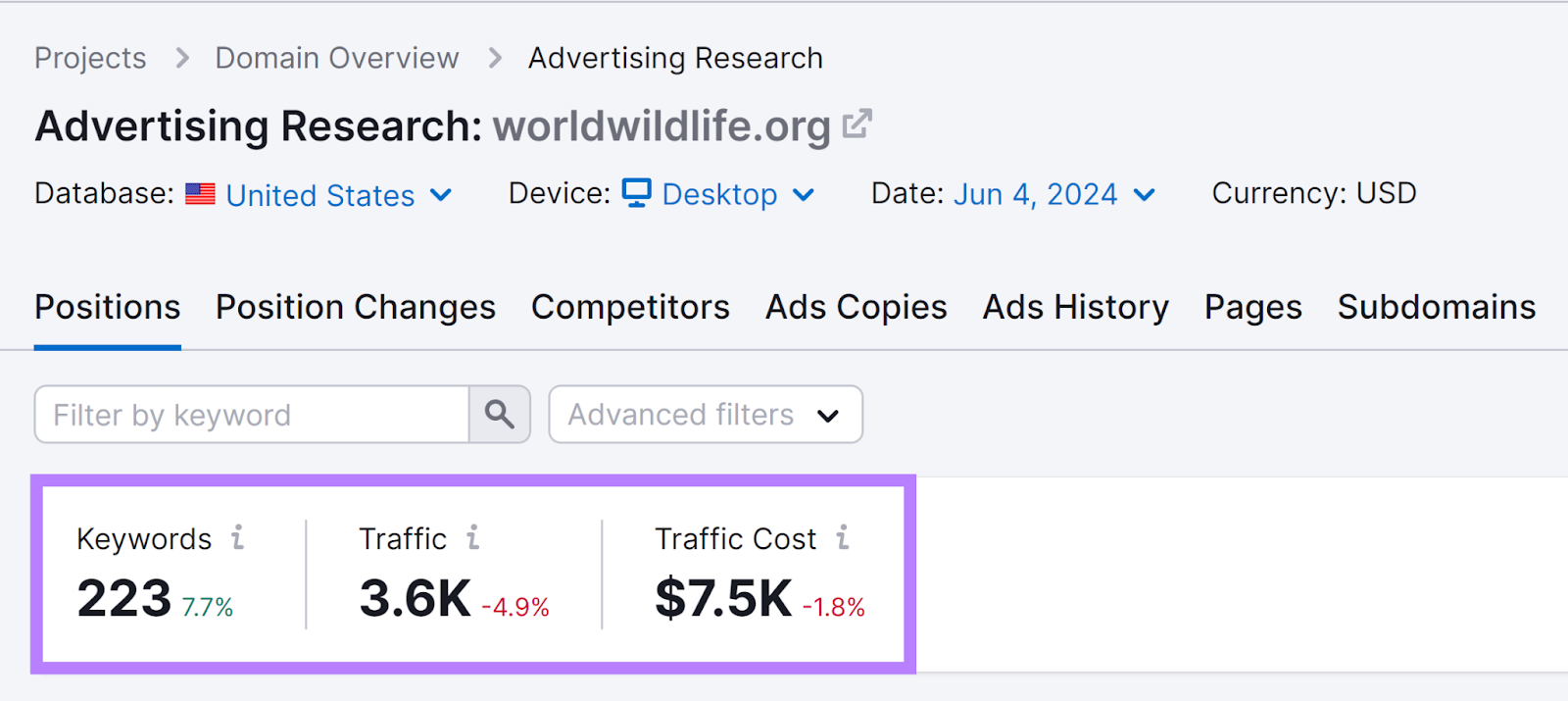 Positions report in Semrush Advertising Research with keywords, traffic, and traffic cost metrics highlighted