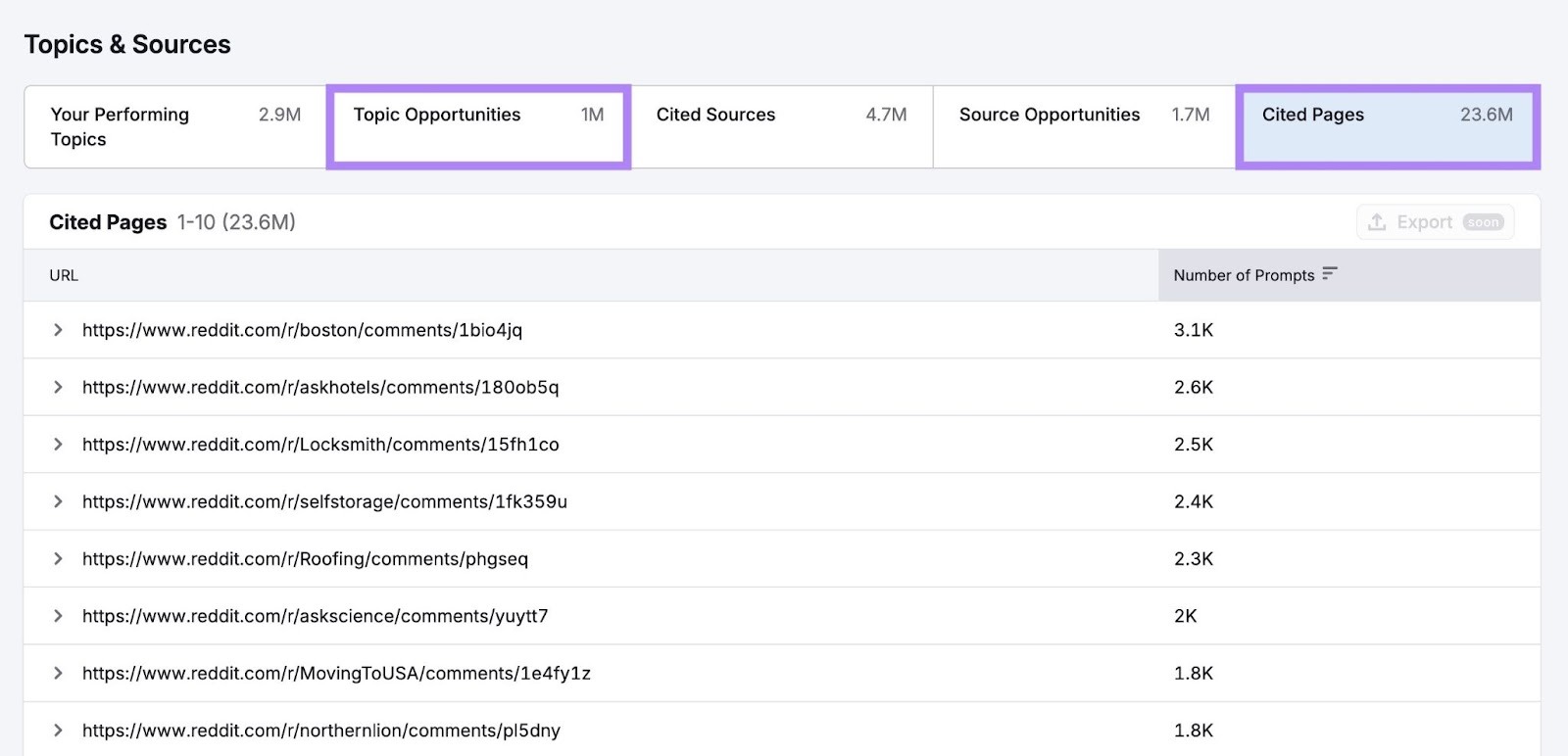 Topics & Sources on the Visibility Overview report with the "Topic Opportunities" and "Cited Pages" tabs highlighted.