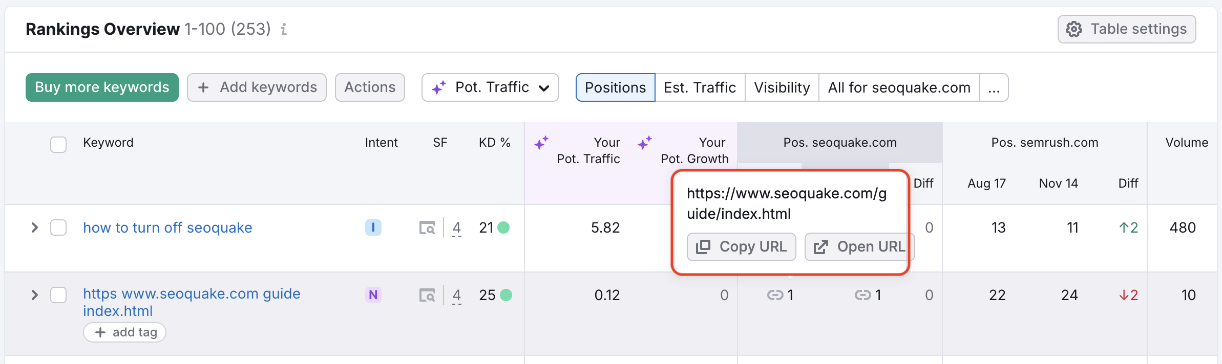 Rankings Overview table with a hovered position displaying a tooltip that reveals the full URL.