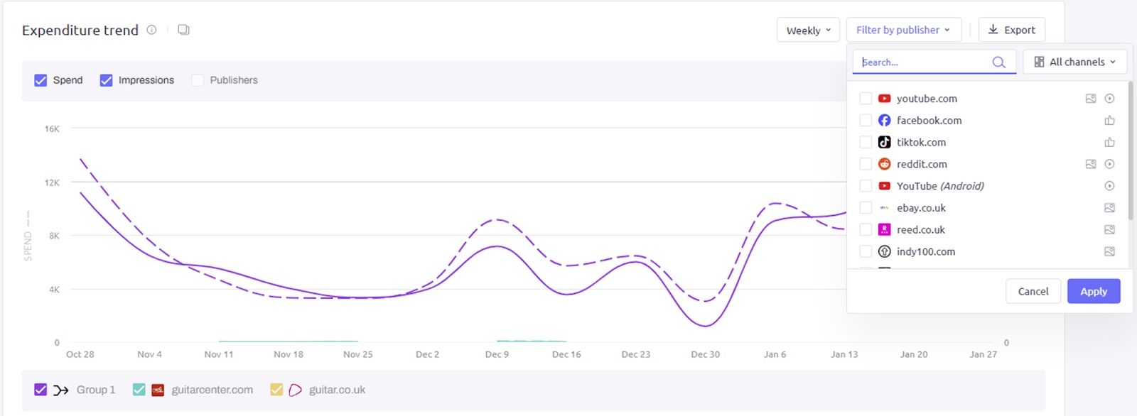 Filtering your expenditure trend data in AdClarity — Advertising Intelligence