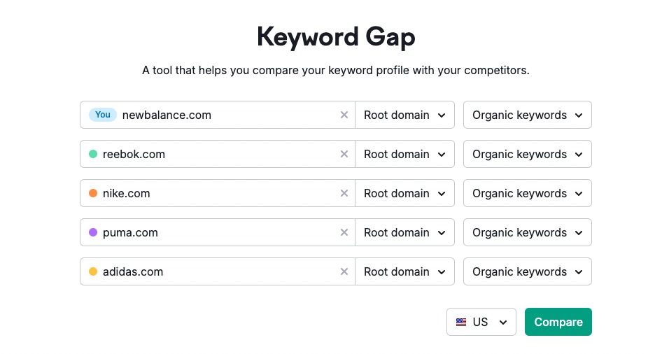 Keyword Gap landing page with 5 competitors added with the root domain and organic keywords as a scope.
