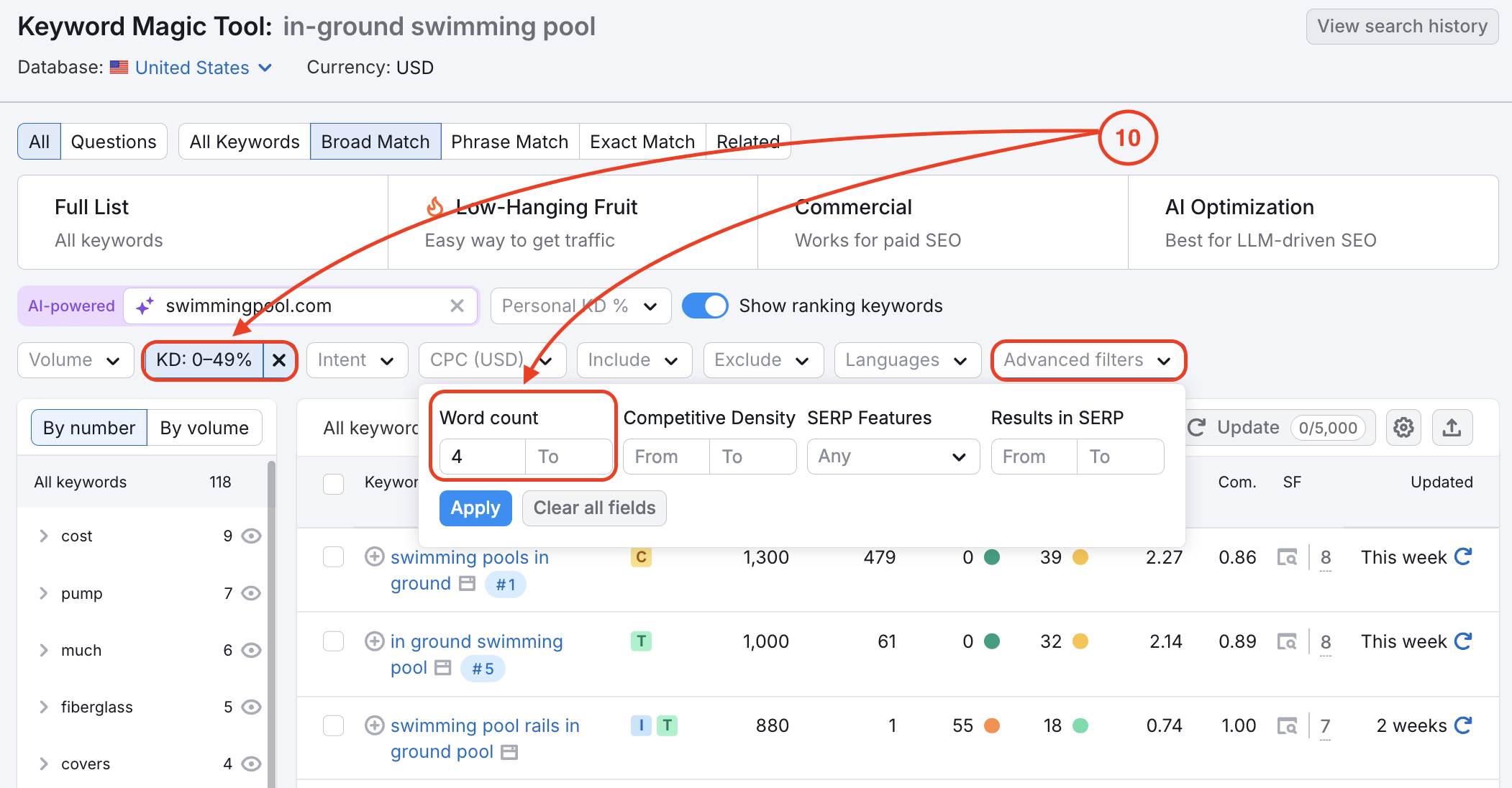 Keyword Magic Tool interface displayed, with Keyword Difficulty and Advanced filters highlighted.