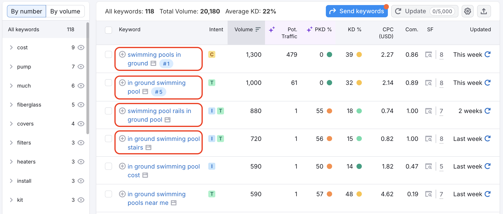 Keyword Magic Tool displaying suggested long-tail keyword examples.