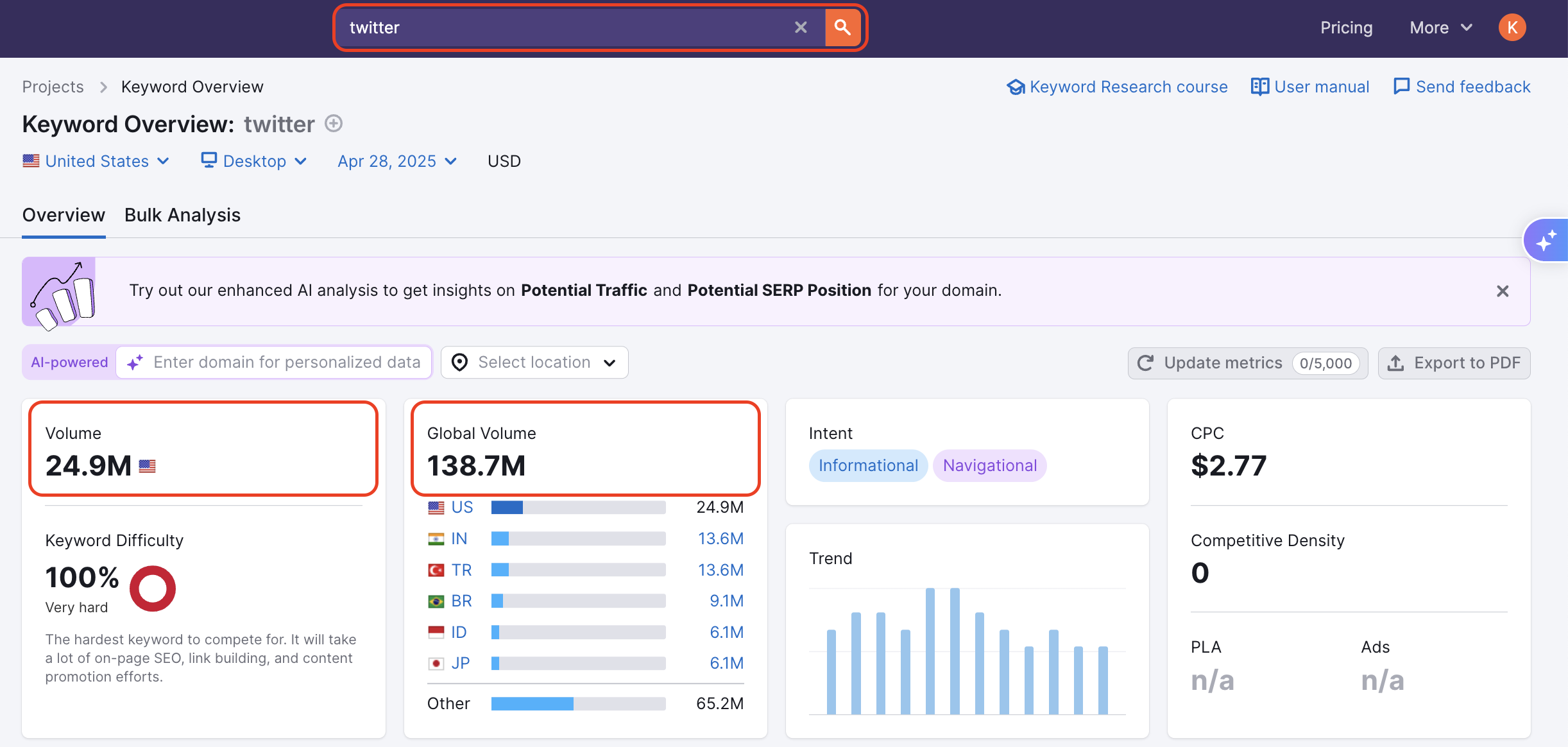 An example of the Keyword Overview report with red rectangles highlighting the search bar in the top-left corner, national and global volume in the widgets.