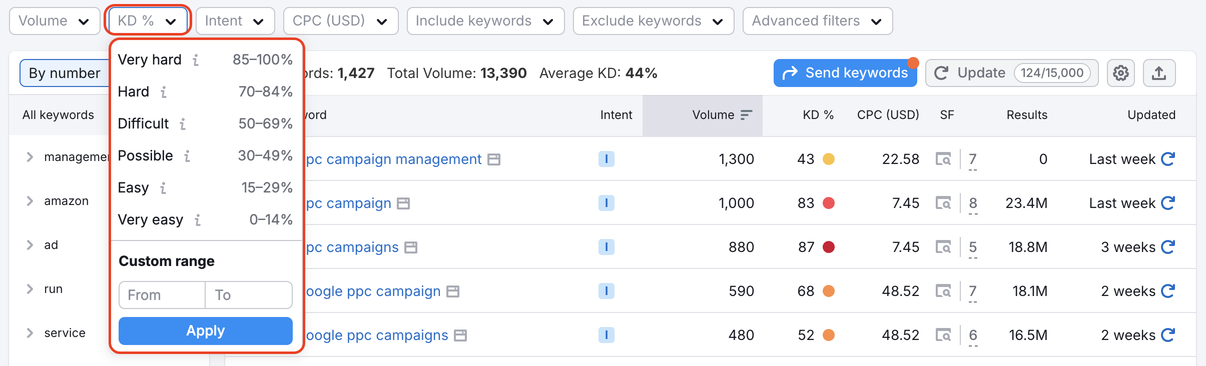Keyword Magic Tool. The Keyword Difficulty filter options are shown: very hard, hard, difficult, possible, easy, very easy.