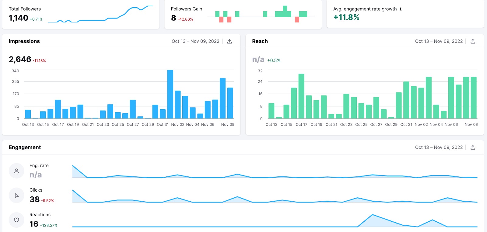 Social Analytics image 17