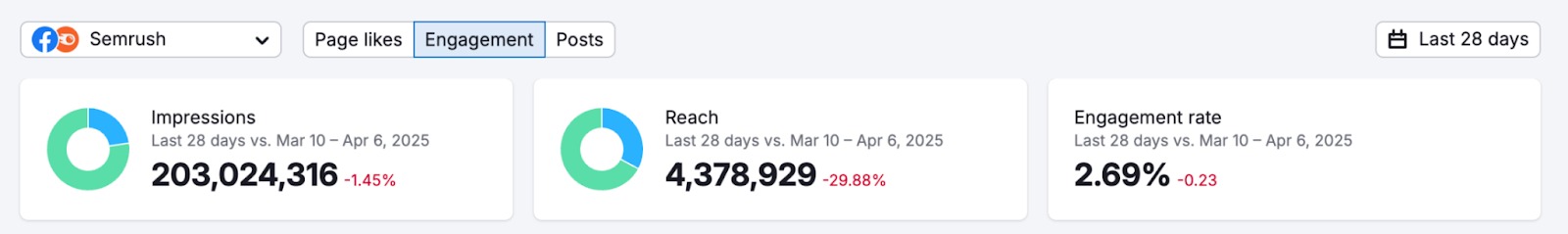 Social Analytics image 5