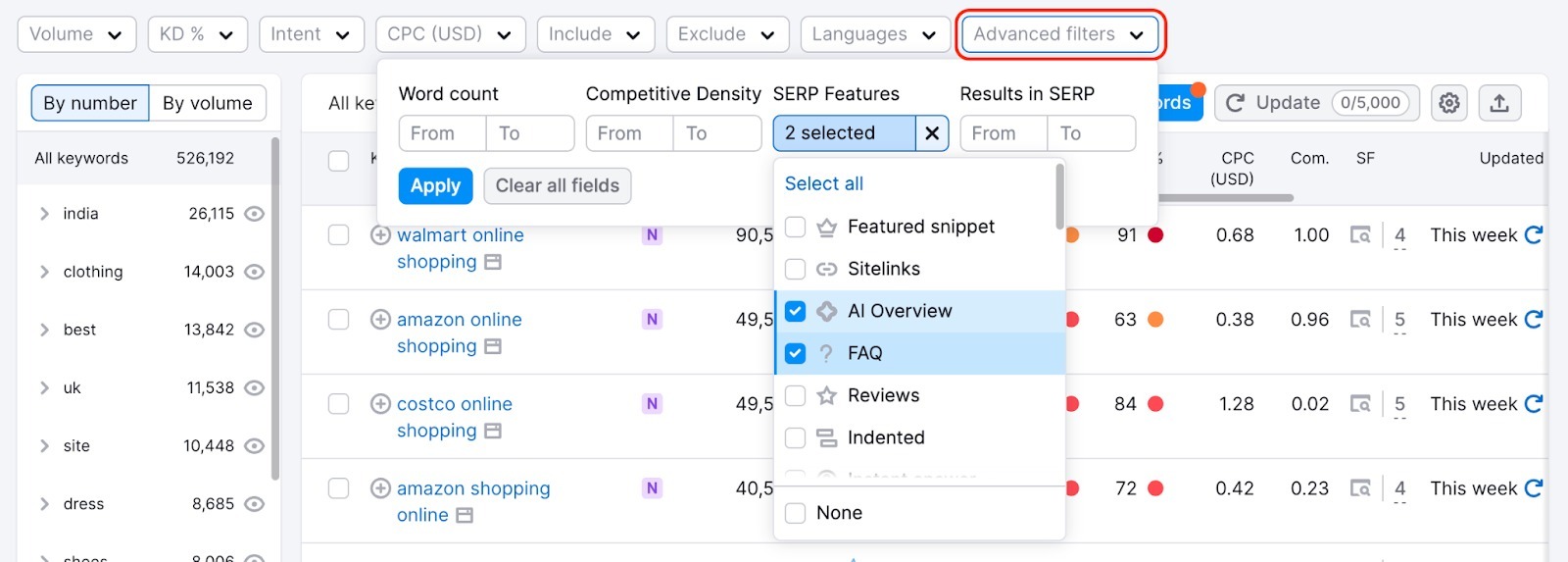 Keyword Magic Tool dashboard with a red rectangle highlighting the Advanced Filters button. The filter panel is open, showing two selected and checked SERP features: AI Overview and FAQ.