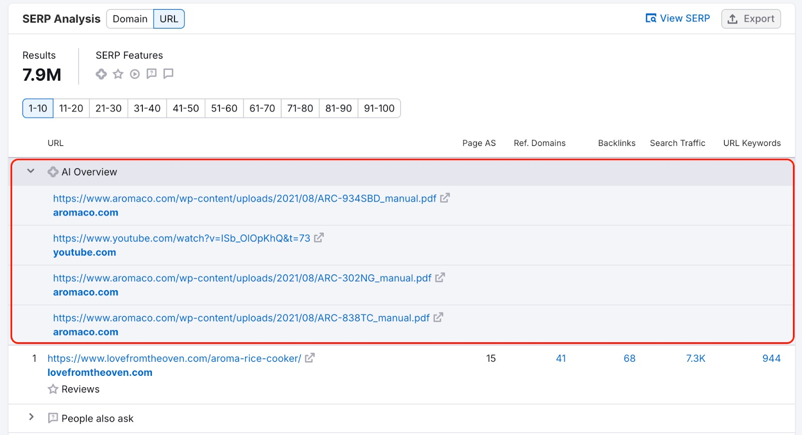 SERP Analysis table showing 1-10 results and AI Overview URLs highlighted.