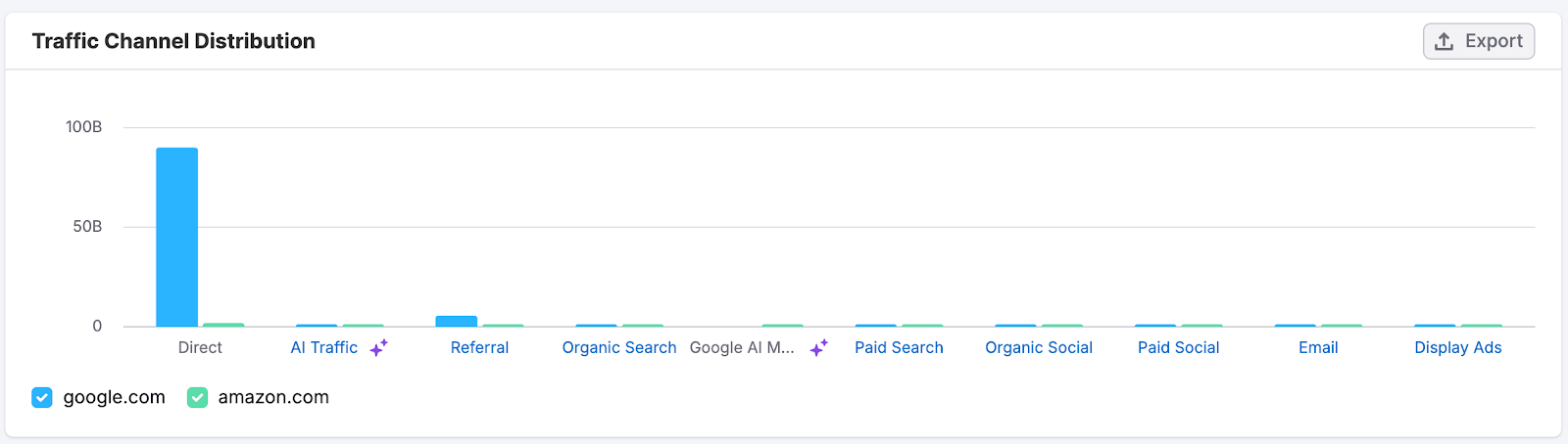 Traffic Analytics image 8