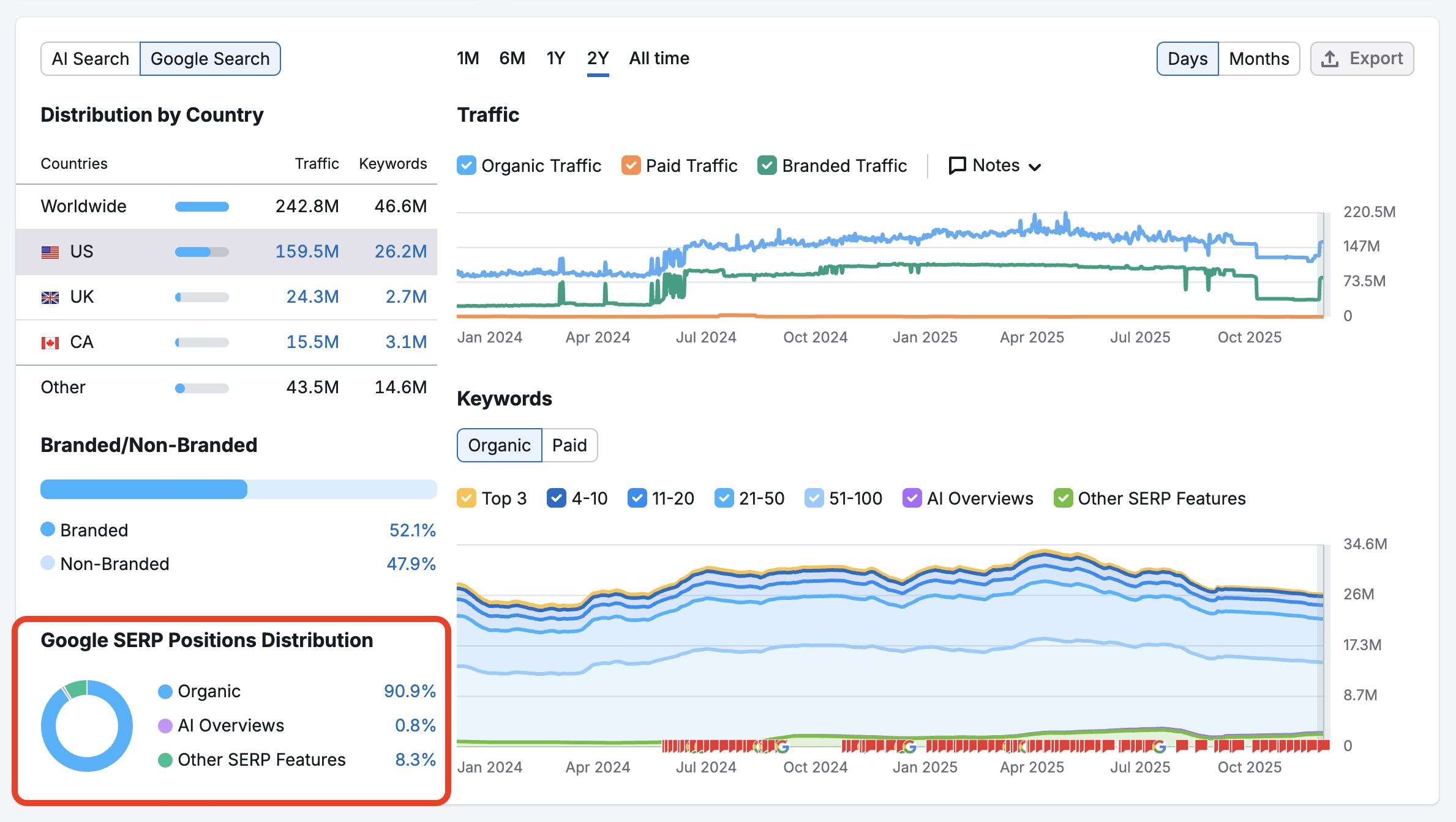 SERP Features: AI Overview image 5