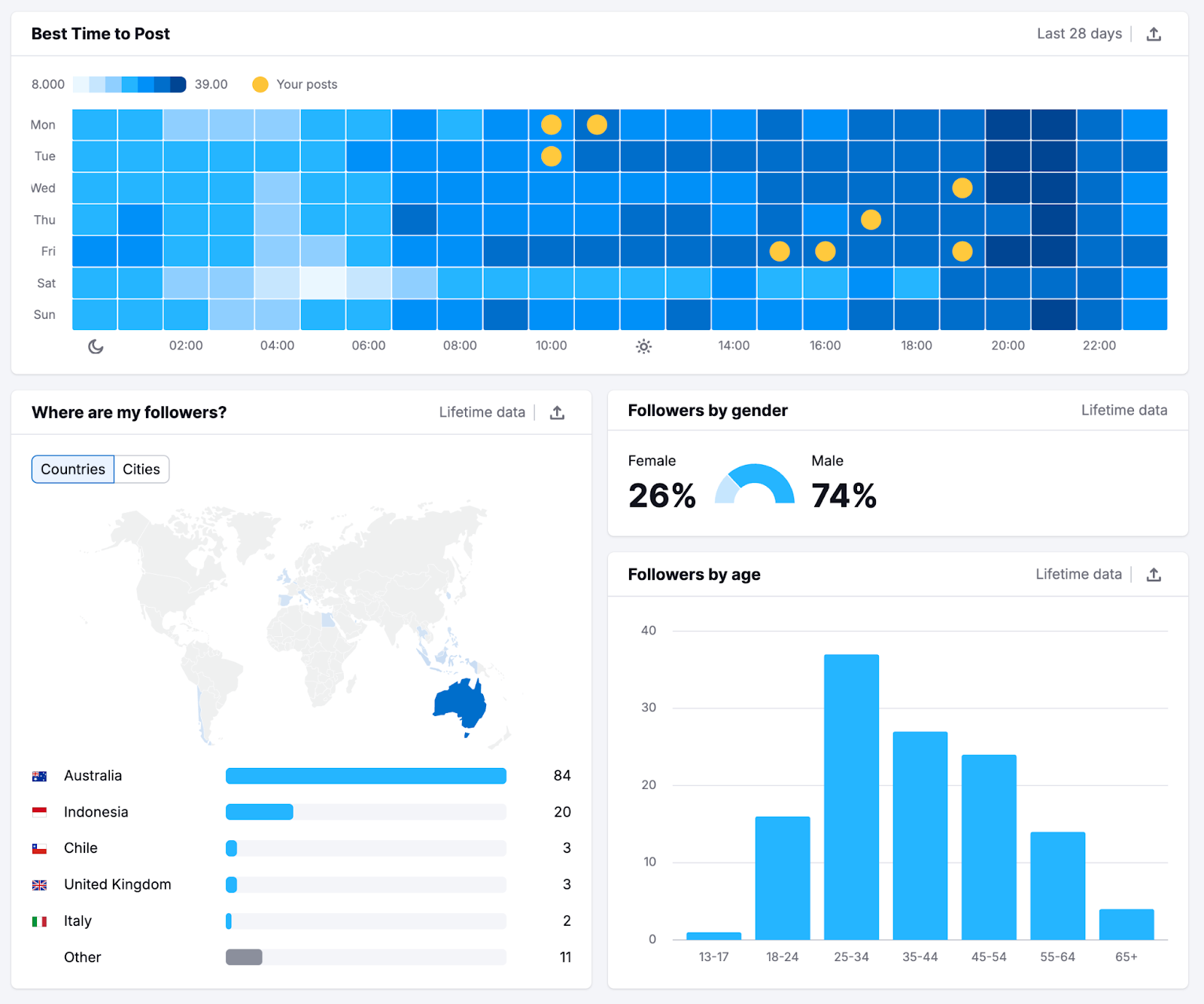 Social Analytics image 12
