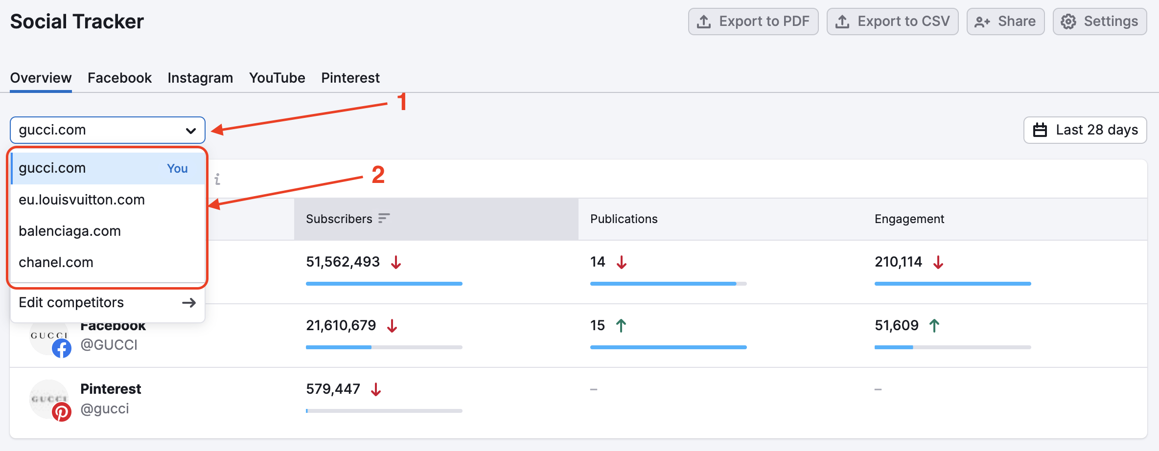 The Social Tracker Overview report open with two red arrows&mdash;one pointing to the drop-down menu in the top-left corner of the report, where you can select the company, and the second pointing to the available options in the drop-down.