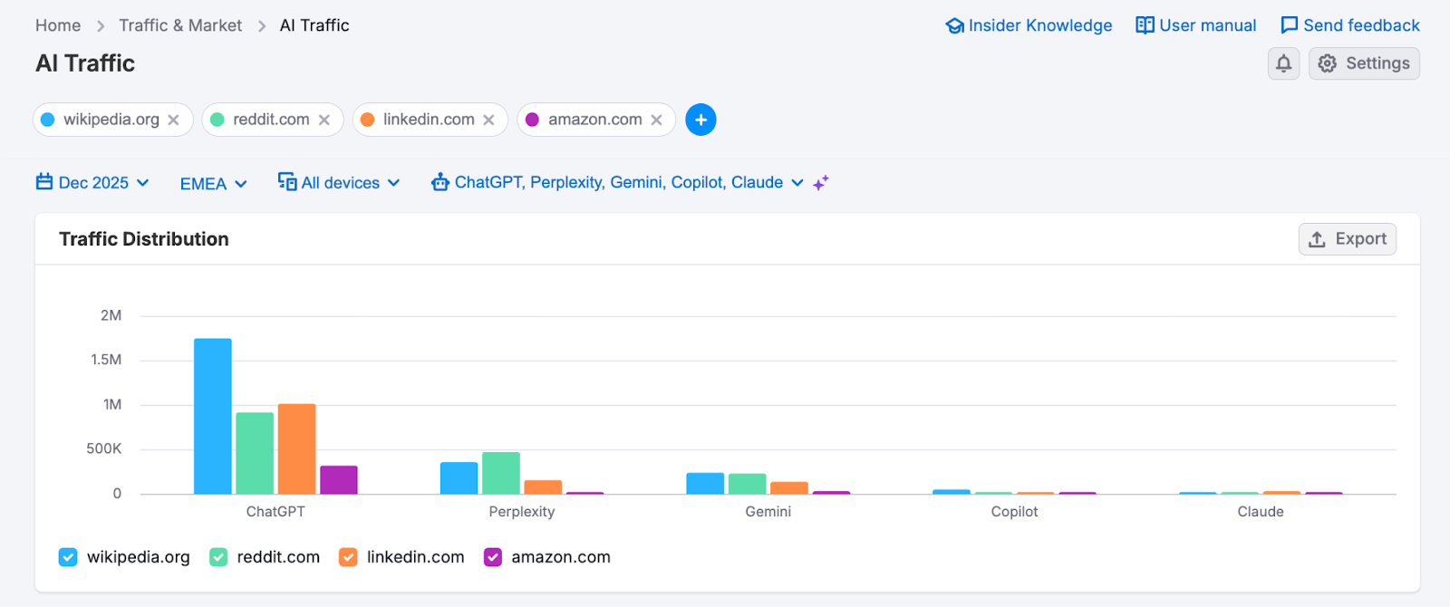 Semrush Features for AI Visibility image 8