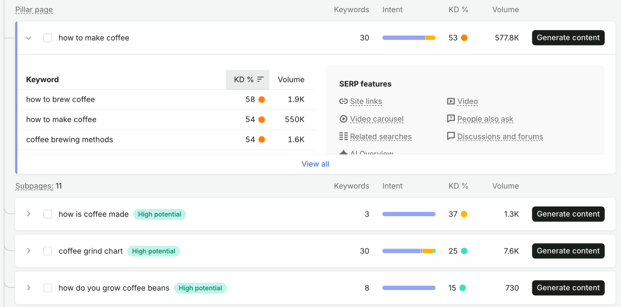 Keyword Strategy Builder image 3
