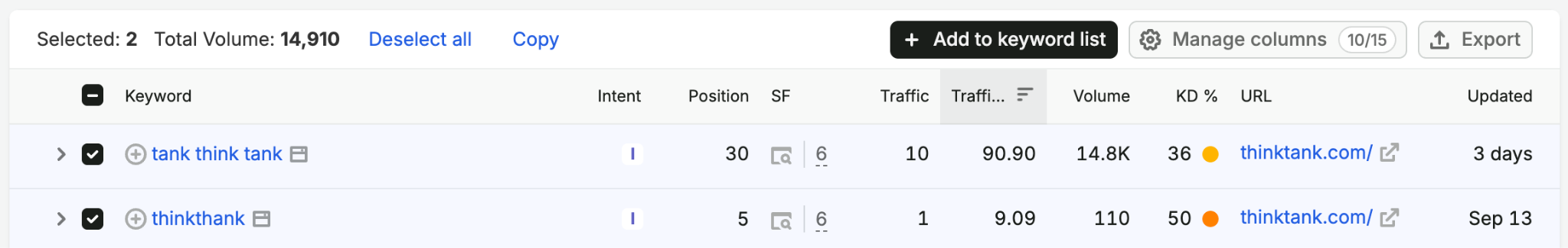 Organic Rankings Positions Report image 13